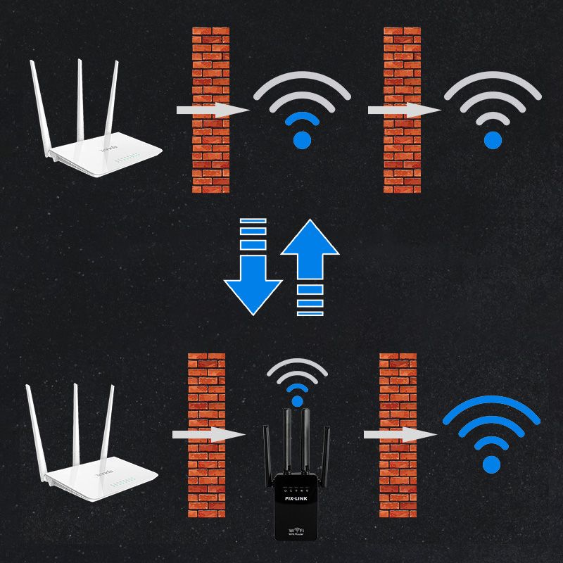 WiFi-Signalverstärker