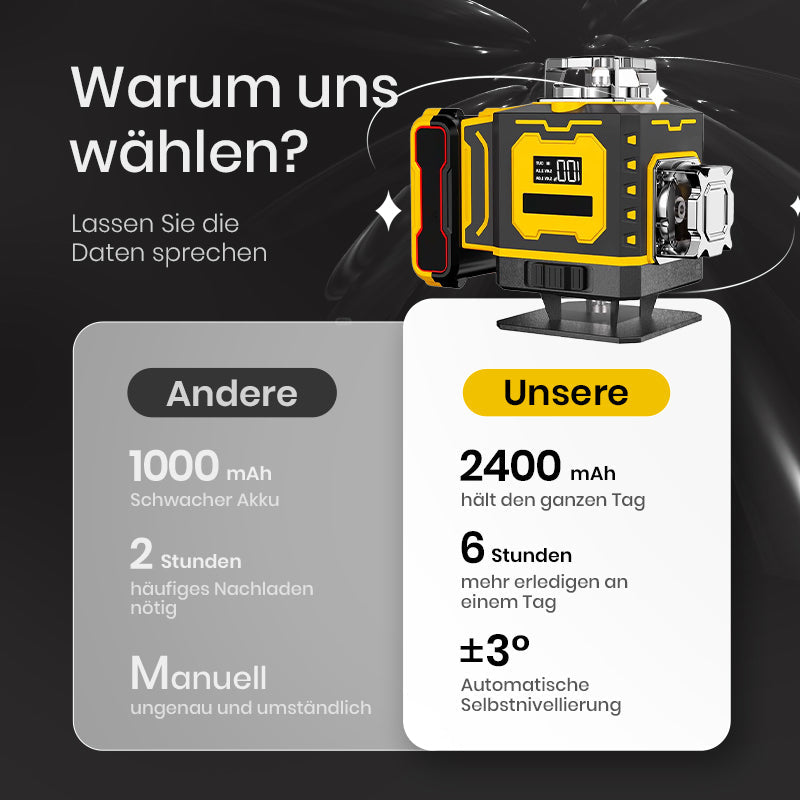 🔥 Multifunktions-Laserwasserwaage