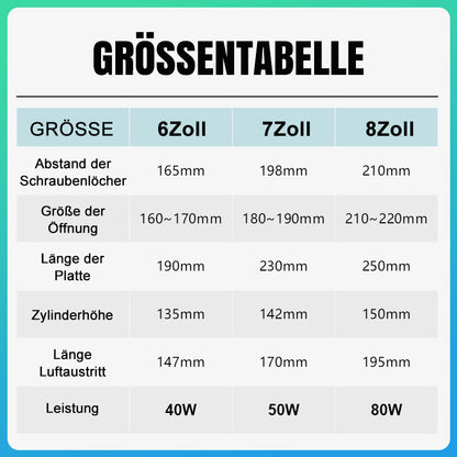 🔥Heißer Verkauf !  Geräuscharmer Abluftventilator