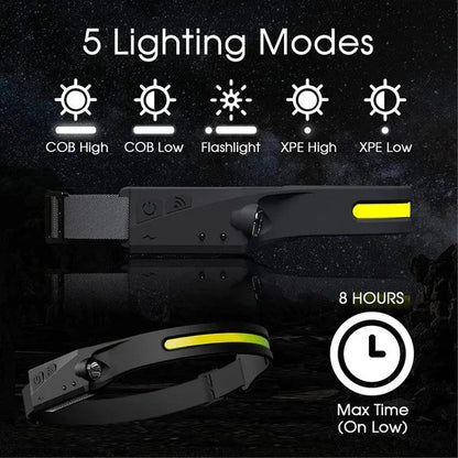 🔥 49 % RABATT🔥  Wave Sensor Movimiento LED-Scheinwerfer