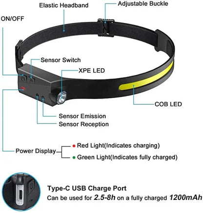 🔥 49 % RABATT🔥  Wave Sensor Movimiento LED-Scheinwerfer